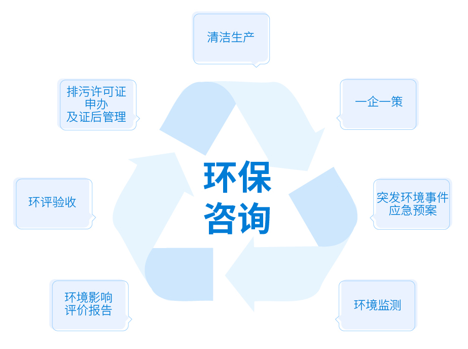 环保咨询-手机端.jpg